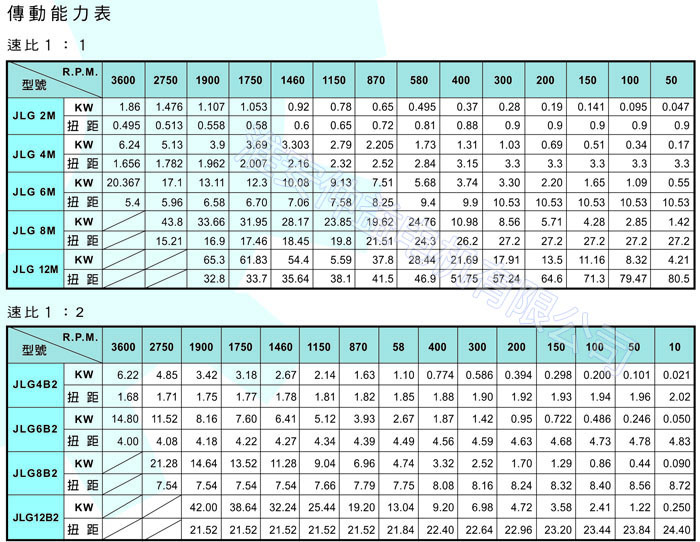 台湾减速机-十字转向器 JLG-8M