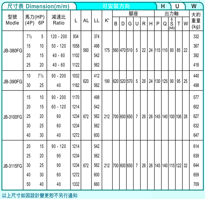 台湾减速机-黄瓜视频下载强力型减速机 JB-FG立式延伸轴承跨度（三段式3-Stage黄瓜视频污)